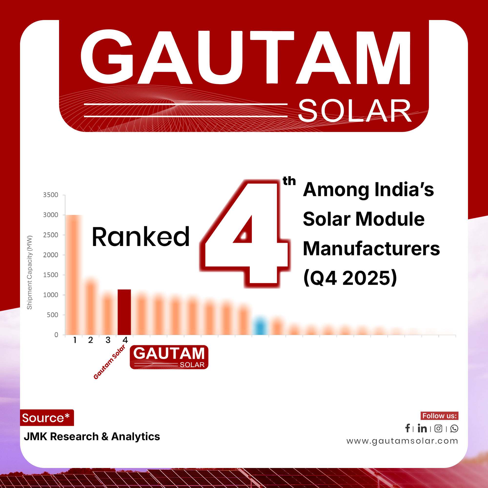  JMK Research & Analytics