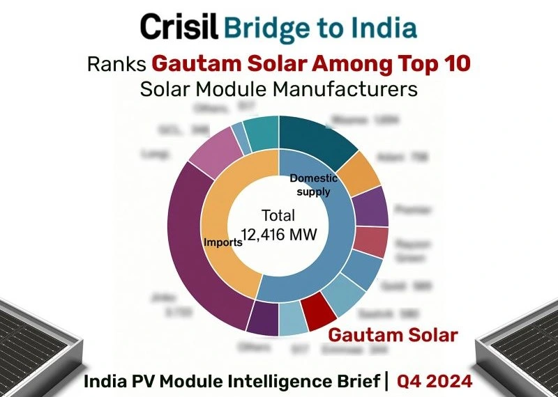 CRISIL Bridge To India