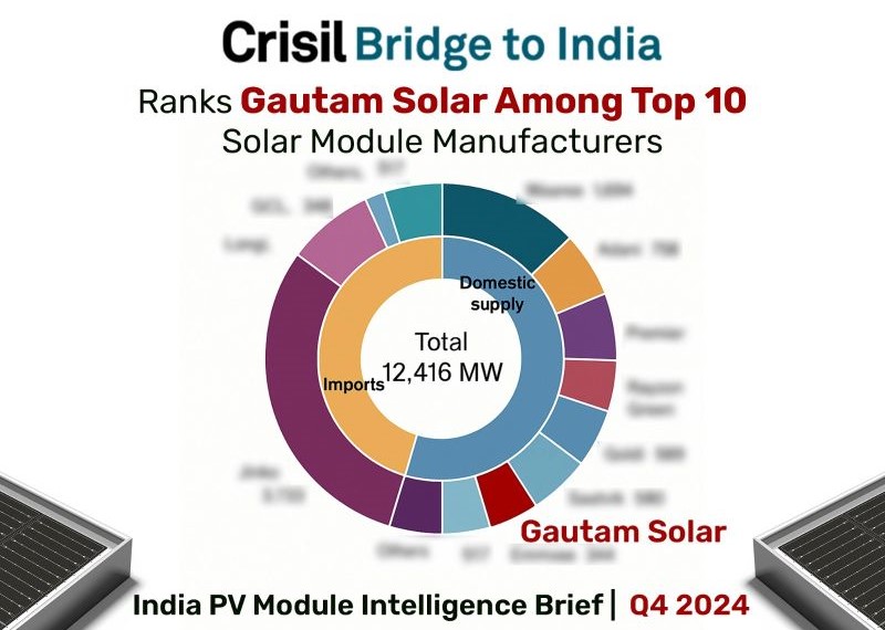 CRISIL Bridge To India